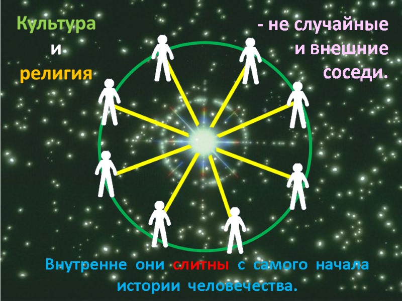 - не случайные и внешние соседи.  Внутренне  они  слитны  с